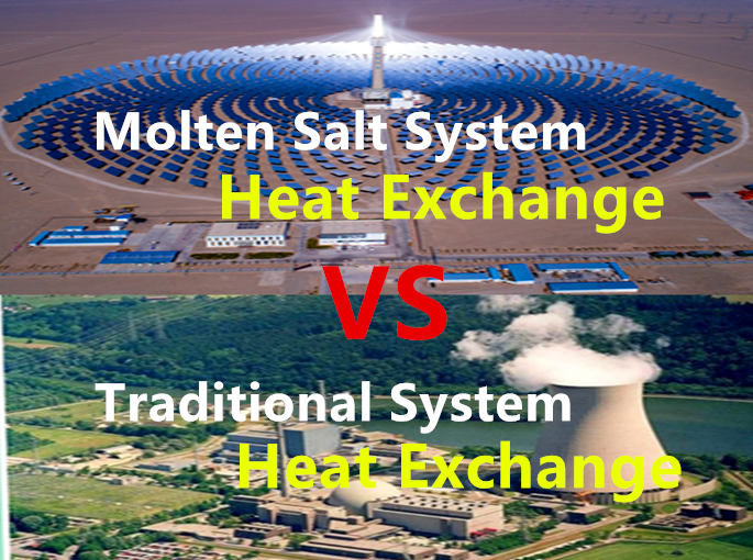 Molten Salt Heat Exchange System vs. Traditional Heat Exchange System
